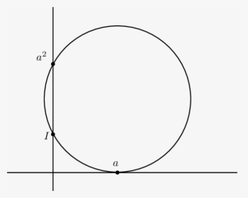 Hilbert Multiplication In The Special Case Of Squar- - Circle, HD Png Download, Free Download