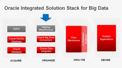 Oracle Hadoop Unstructured Data, HD Png Download, Free Download