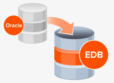 Graphic Oracle Database Going Into Edb Database - Enterprisedb Training, HD Png Download, Free Download