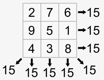 Magic Square Greedy Heuristic, HD Png Download, Free Download