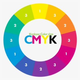 These Four Colors Are Mixed With Different Percentages - Circle, HD Png Download, Free Download