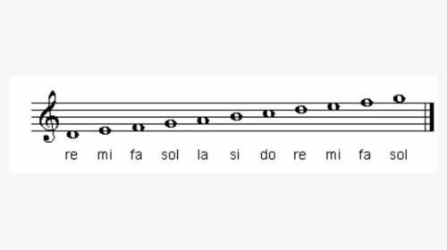 D Dorian Scale Guitar Tab - Fifth Line In The Treble Clef, HD Png Download, Free Download