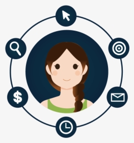 Customer Persona - Illustration, HD Png Download, Free Download