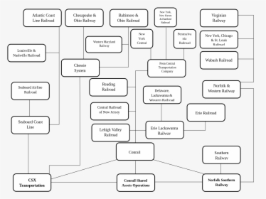Norfolk Southern Railroad Family Tree, HD Png Download, Free Download