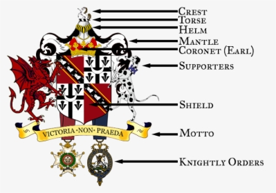 Coa Explanatory Plate 1 - Coat Of Arms, HD Png Download, Free Download