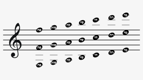 Musical Notes Scale - D Note On Treble Clef, HD Png Download, Free Download