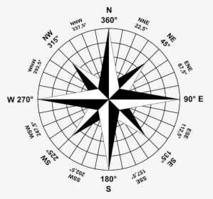 Compass Png Image - Compass Png, Transparent Png, Free Download