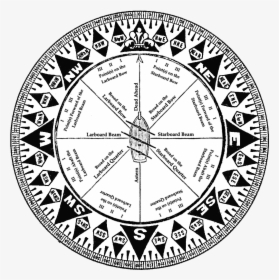 Jrzy88s - Circle Of Zodiac Signs, HD Png Download, Free Download