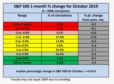 Performance S&p 2018, HD Png Download, Free Download