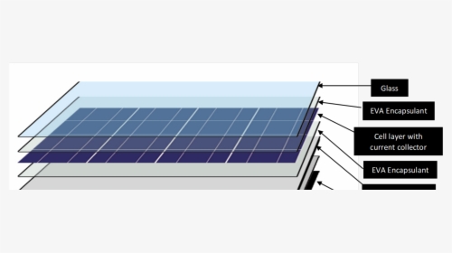 Transparent Solar Panels Clipart - Different Parts Of A Solar Panel, HD Png Download, Free Download