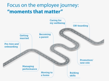 Moments That Matter To Employees, HD Png Download, Free Download