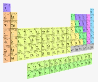 Periodic Table, HD Png Download, Free Download