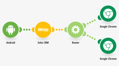 Zoho Crm Plus Workflow, HD Png Download, Free Download