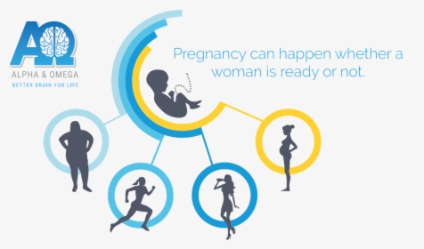 Pregnancy Can Happen Whether A Women Is Ready Or Not - Graphic Design, HD Png Download, Free Download