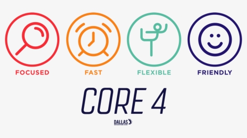 Core 4 Customer Service - Circle, HD Png Download, Free Download