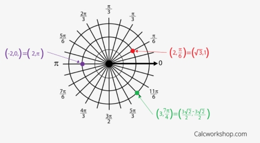 Plotting Points In Polar Coordinates - Polar Grid In Radians, HD Png Download, Free Download