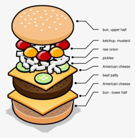 Quarter Pounder Dissected - Cartoon, HD Png Download, Free Download