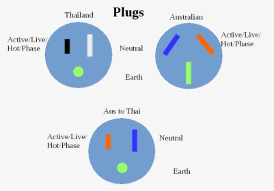 Here"s My Wiring Diagrams For The Plugs - Circle, HD Png Download, Free Download