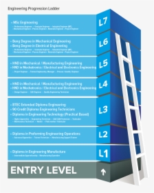 1240 X 1754 - Mechanical Engineer Career Ladder, HD Png Download, Free Download