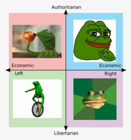 Authoritarian Economic Economic Left Right Libertarian - Political Compass Meme, HD Png Download, Free Download