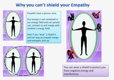 Transparent Energy Shield Png - Empathic Shielding, Png Download, Free Download