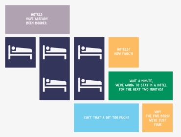 Diagram, HD Png Download, Free Download