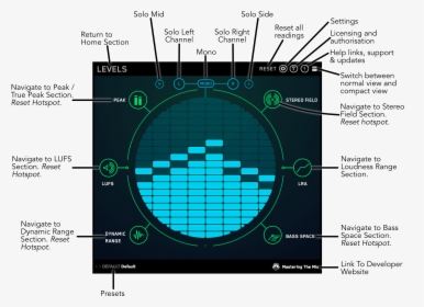 Mastering In The Mix Levels, HD Png Download, Free Download