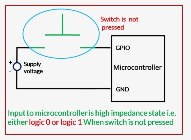 Diagram, HD Png Download, Free Download