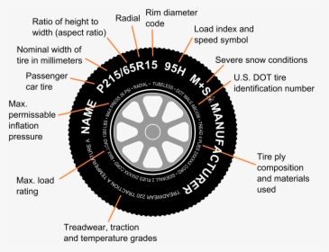 Car Tyre Parts Names, HD Png Download, Free Download