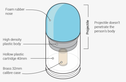 Diagram, HD Png Download, Free Download