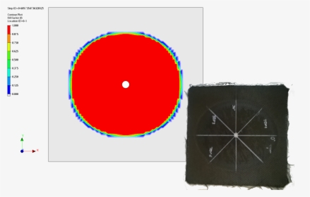 Simulation Vs - Experiment - Circle, HD Png Download, Free Download