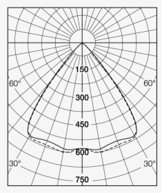 Recessed Lighting Distribution Patterns , Png Download - Southernmost Point Continental, Transparent Png, Free Download