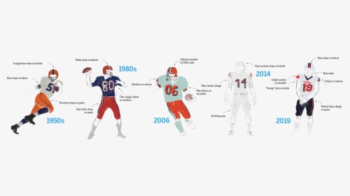 Illustrations Of Each Syracuse Football Uniform Throught - Kick American Football, HD Png Download, Free Download