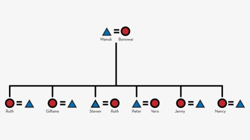 Diagram, HD Png Download, Free Download