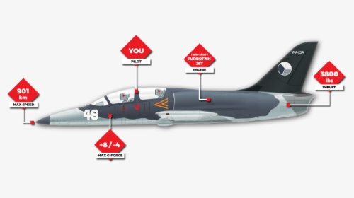 Nz Fighter Jets, HD Png Download, Free Download