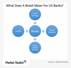 What Does A Brexit Mean For Us Banks - Market, HD Png Download, Free Download
