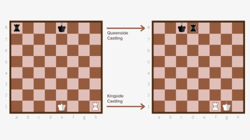 Chesscastling - Computational Thinking Decomposition Png, Transparent Png, Free Download