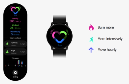 Samsung Galaxy Watch Active Features, HD Png Download, Free Download