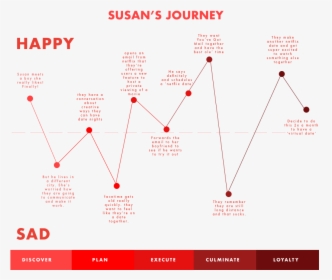 Susan"s Journey - Kütahya Seramik, HD Png Download, Free Download