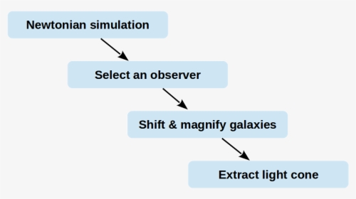 Diagram, HD Png Download, Free Download