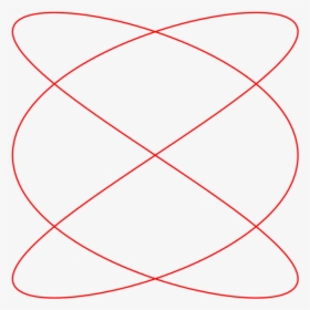 Transparent Tumblr Png Math - 3 2 Lissajous Curve, Png Download, Free Download