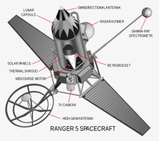 Ranger Spacecraft Block Ll, HD Png Download, Free Download