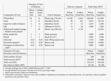 Document, HD Png Download, Free Download