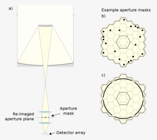 Speckle Aperture Masking - Aperture, HD Png Download, Free Download