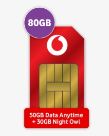 Vodacom Sim Card, HD Png Download, Free Download