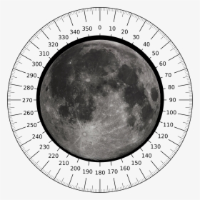 Moon Rotation - Angular Sizes Of The Planets, HD Png Download, Free Download