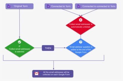 Diagram, HD Png Download, Free Download