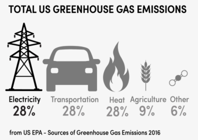 Us Emissions Elect-01, HD Png Download, Free Download