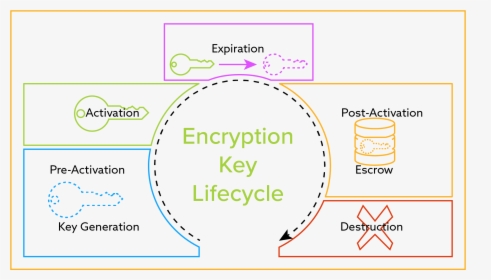 Encryption Key, HD Png Download, Free Download