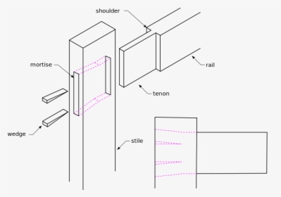 Diagram, HD Png Download, Free Download